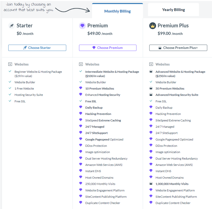 Wealthy Affiliate tools comparison